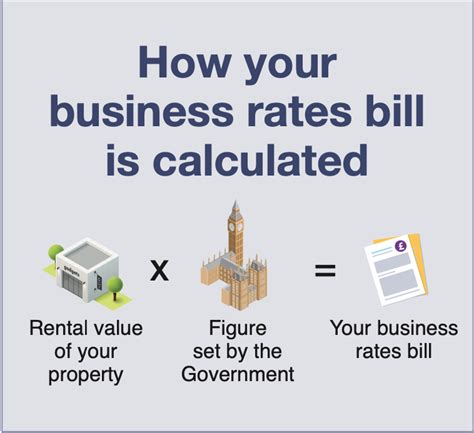 Business rates .